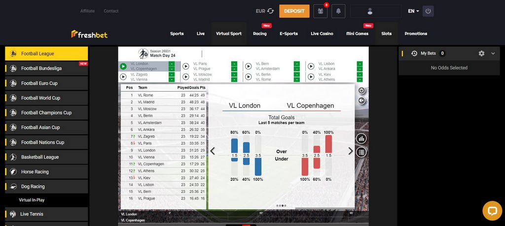 FreshBet Online Casino Authorities UK & Incentive As Much As £& pound; 1500